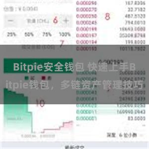 Bitpie安全钱包 快速上手Bitpie钱包，多链资产管理技巧